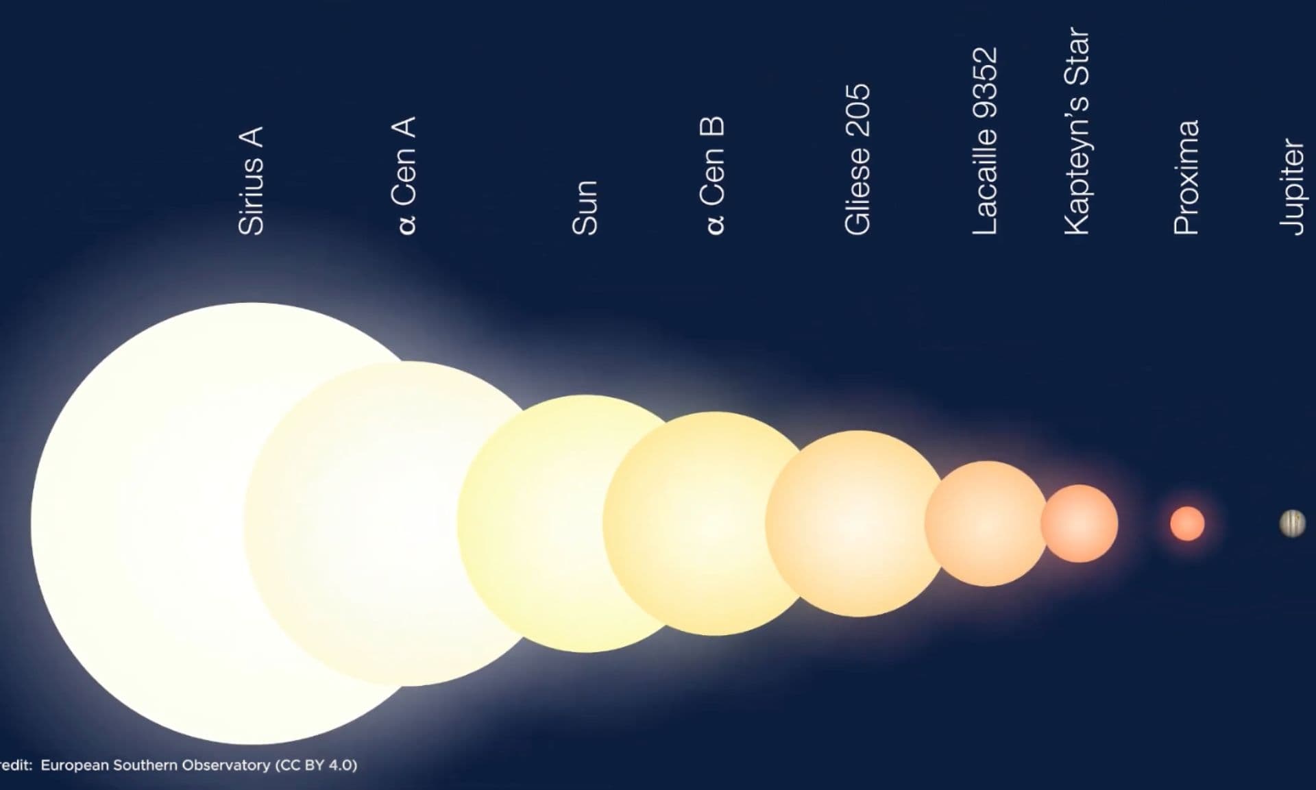 HOW BIG is the MILKY WAY GALAXY – Scale of the Universe Polash Hossain – ClipoLab